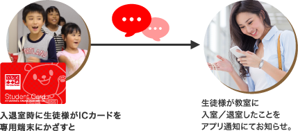 出欠状況の確認方法